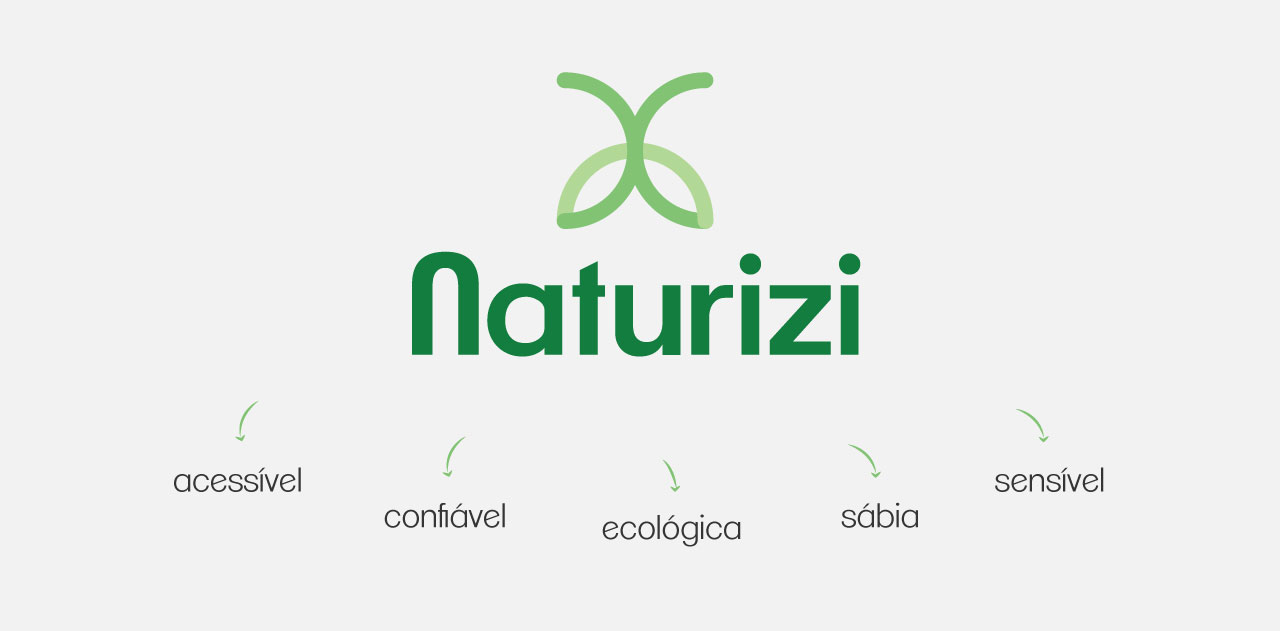 Naturizi Explicação Identidade Visual