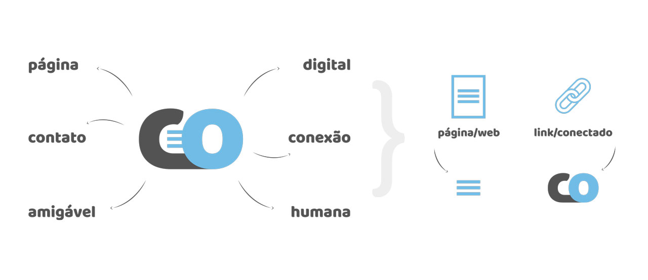 Ideia Criação de Logotipo ContactPage